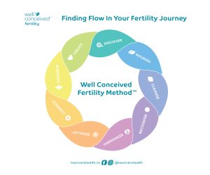Well Conceived Fertility (TM) is Dr. Elizabeth Cherevaty ND's signature fertility program. Now available as a self-paced online program that walks you through her evidence-based 6-step journey to enhance your fertility, enrich your future baby's health, and empower your self along your path to pregnancy.